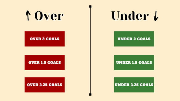 Strategies for Successful Over/Under Betting